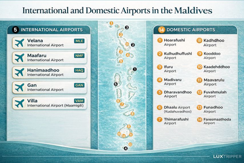 international and domestic airports in the maldives