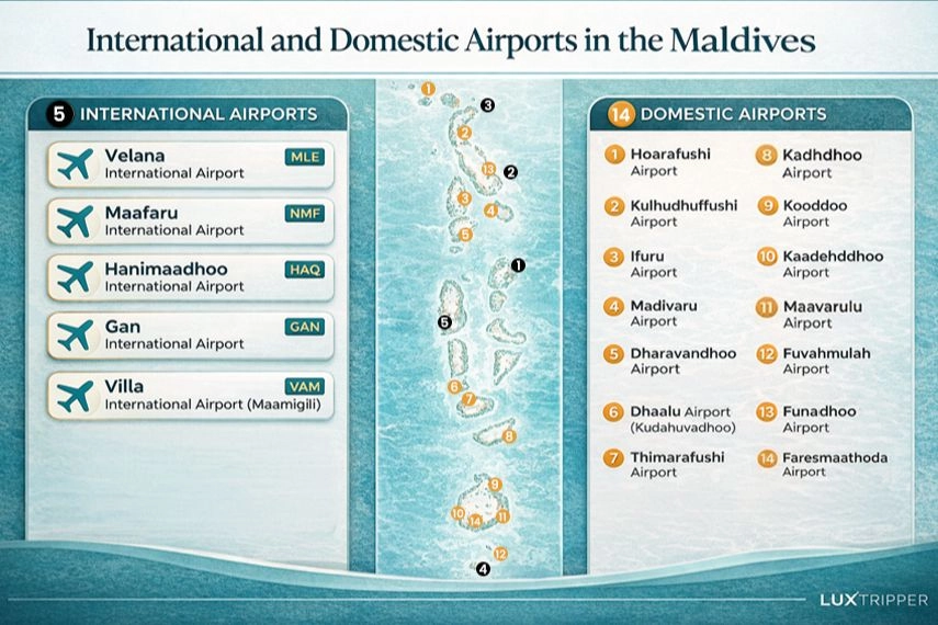 international and domestic airports in the maldives